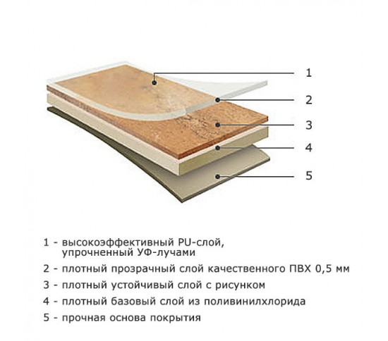 ПВХ Плітка Decotile LG Hausys 2367 3.0мм Купити в інтернет магазині ДомоМода фото 2 ПВХ Плітка Decotile LG Hausys 2367 3.0мм - Висока якість за найкращою ціною в Україні зображення 2.