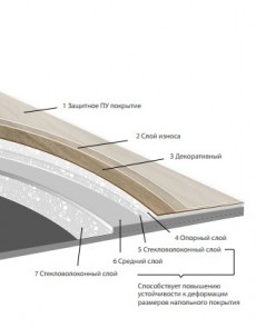 Вінілова плитка Moduleo Impress 56440 2.5мм - высокое качество по лучшей цене в Украине.